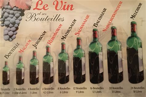 Wine Bottles And Their Names By Size Elizabethsvines