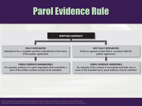 Ppt Chapter 10 Defenses To Contract Enforceability Powerpoint Presentation Id 1875009