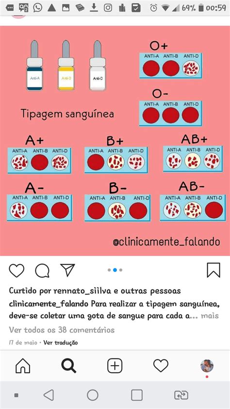 Tipagem Sanguinea Biologia