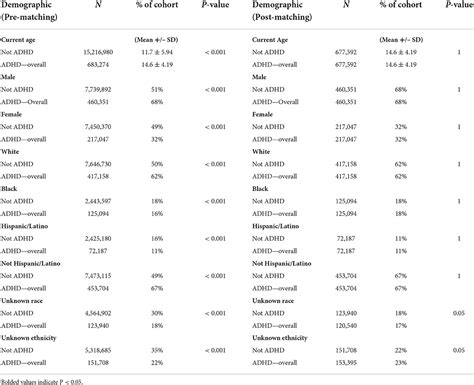 Frontiers H Is For Hypersexual Sexuality In Youths With Adhd