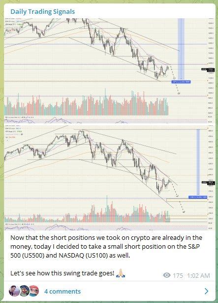 Weekly Market Wrap Easy Profits From Swing Trading Crypto Synapse