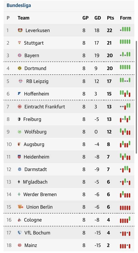 1. Bundesliga table after matchday 8 : r/soccer