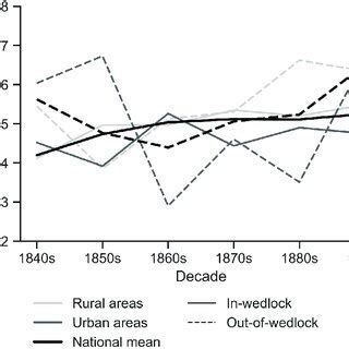 Sex Ratio At Birth Number Of Male Live Births Per Female In