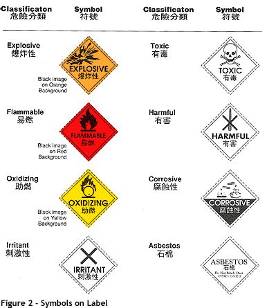 Chemical Hazard Symbols Harmful