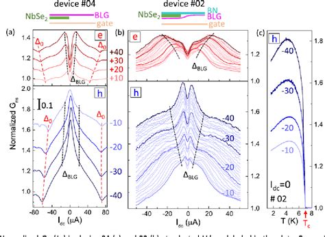 Figure 4 From Superconducting Proximity Effect In A Transparent Van Der