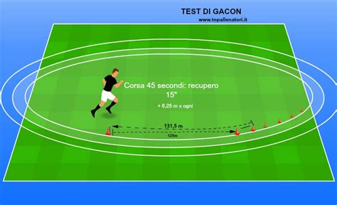 TEST DI GACON NEL CALCIO Topallenatori