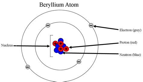 BERYLLIUM, THE SOURCE OF THE EMERALD - Home