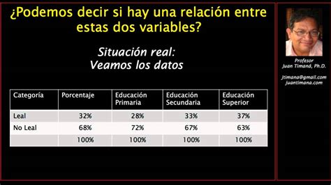 Como Sacar La Relacion Entre Dos Variables Usan