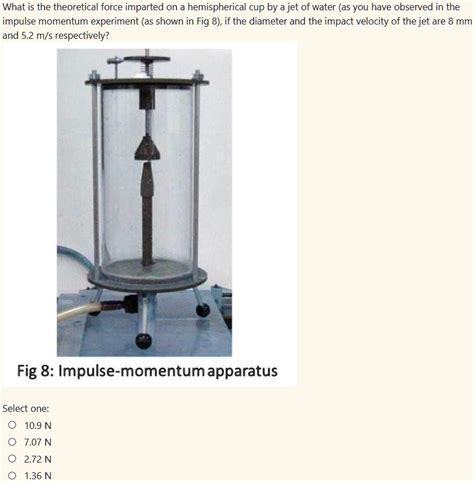 SOLVED What Is The Theoretical Force Imparted On A Hemispherical Cup