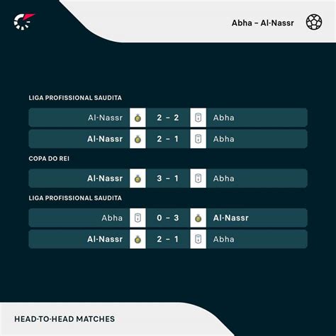 Abha X Al Nassr Onde Assistir Times E Tudo Sobre O Jogo Da Liga