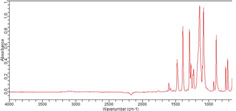 Bromo Chloro Fluorobenzotrifluoride Ft Ir