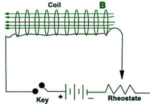 Inductance - Definition, Derivation, Types, Examples - GeeksforGeeks