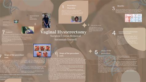 Vaginal Hysterectomy By Savannah Darnell On Prezi