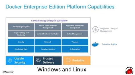 Container On Windows Not Windows Containers Docker Meetup Melbourne Ppt