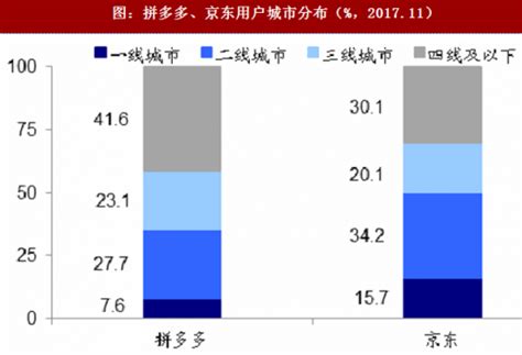 2018年拼团模式网购 拼多多发展的契机分析（图）观研报告网