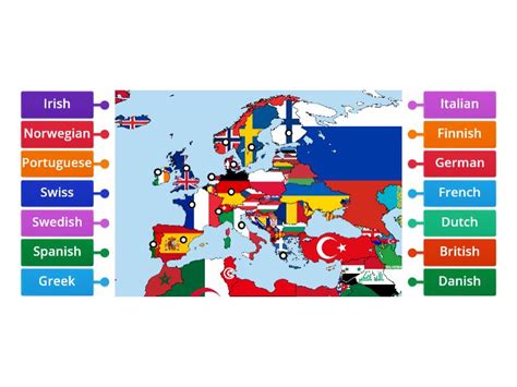 European Nationalities Labelled Diagram