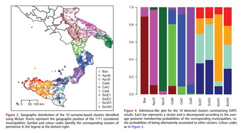 Surnames And Genes In Sicily And Southern Italy