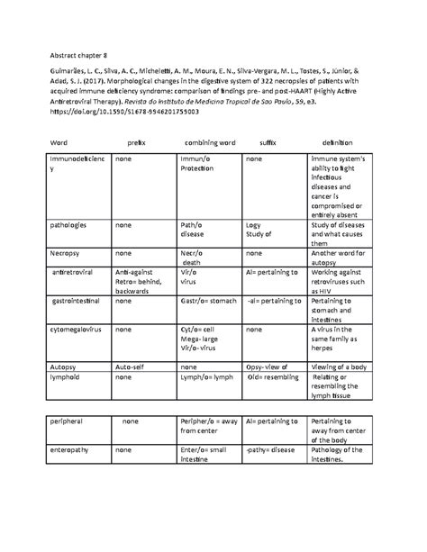 Abstract Chapter 8 Medical Terminology Homework Abstract Chapter 8