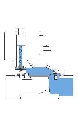 Solenoid Valves Types, Principle & Animation | Instrumentation Tools