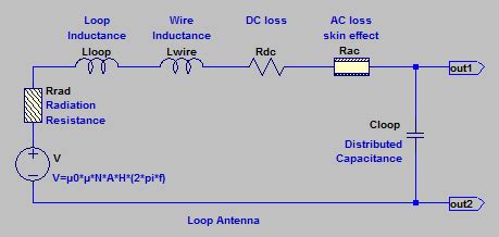 magnetic loop antenna theory