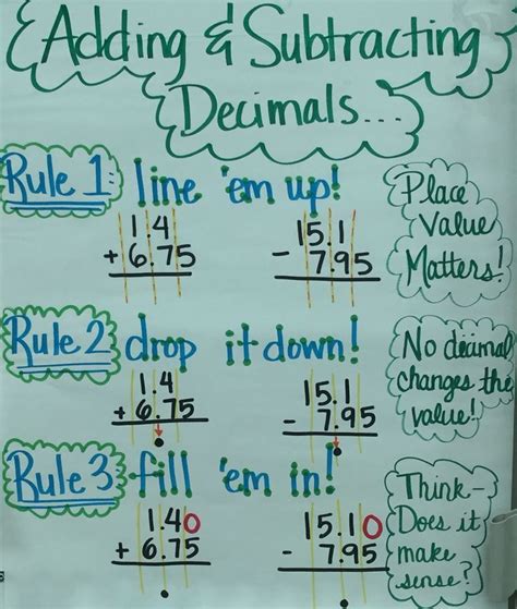 Lesson Plan Grade 5 Subtracting Decimals