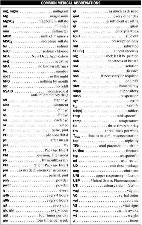 Approved Medical Abbreviations List Common Medical Abbreviations