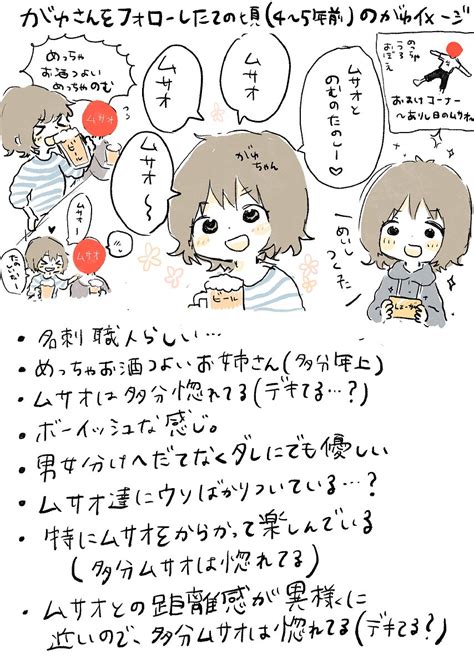 「4年前くらいにイメージしてたがゆさんの想像画いまさら描いた 」まぐたにまぐすけ🍙の漫画