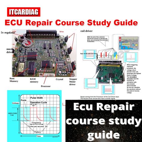 Curso De Reparaci N Ecu Gu A De Estudio Ense Anza B Sica Pdf Eprom