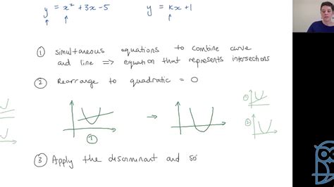 Live Lesson As Pure Mathematics P1 Intersections And The