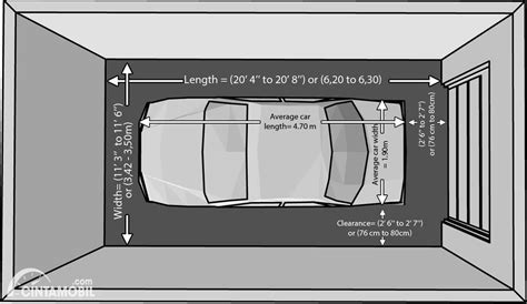 Tips Menghitung Ukuran Garasi Mobil Yang Ideal