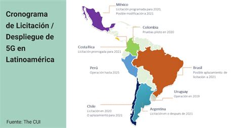 Introducción al mundo 5G PrensarioHub