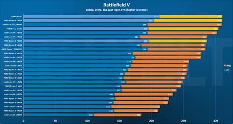 AMD Ryzen 5 7600X review: A great CPU muted by AM5’s high costs | PCWorld