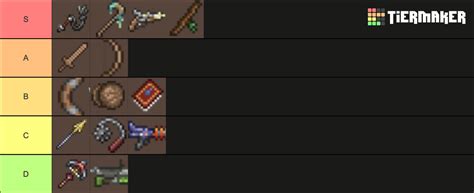 Terraria Subclasses Tier List Community Rankings Tiermaker