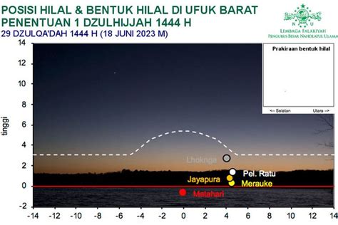 Foto Idul Adha 2023 PBNU Paparkan Kemungkinan Posisi Hilal Belum