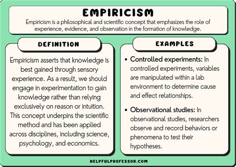 25 Empiricism Examples (2025)