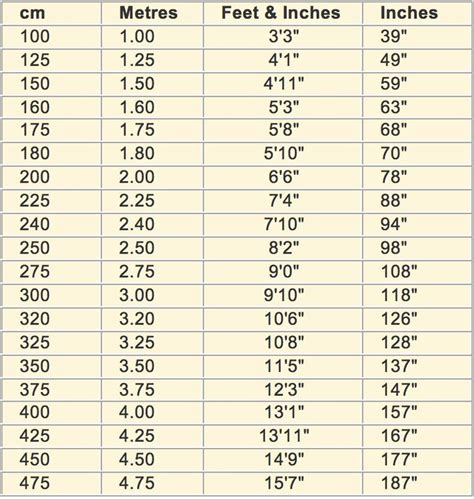 Cm to inches or centimeters to inches you can easily convert here. | Cm ...