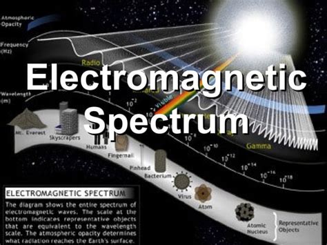 Understanding the Electromagnetic Spectrum | PPT