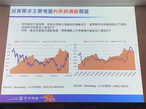 黃金現在進場還有機會嗎？元大：各國央行 50 年來最大規模買進 Technews 科技新報