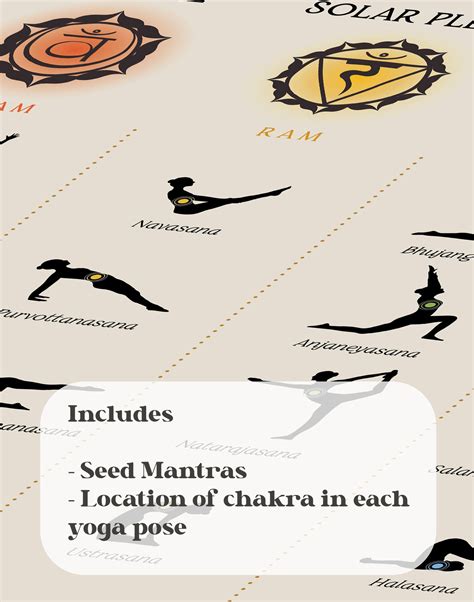 Chakra and Yoga Poster, Yoga Poses Wall Art, Spiritual Wall Decor, 7 ...