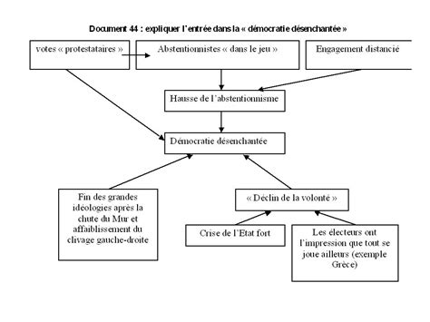 Préparation concours commun des IEP Lycée Camille Vernet Epreuve de