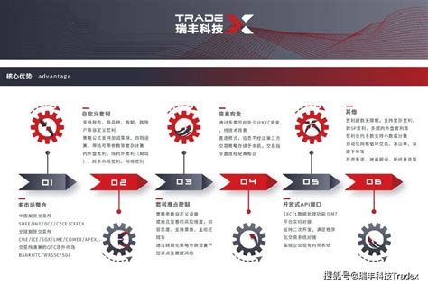 外汇期货套利分析——外汇期货在内外盘套利中的应用交易双方全球tradex