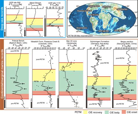 Comparison of typical δ 13 C records for the Paleocene-Eocene Thermal ...