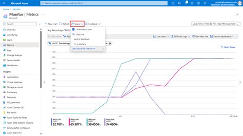 Get Started With Azure Monitor Metrics Explorer Azure Monitor 1525