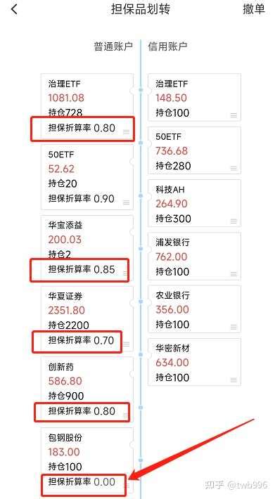 融资融券初始保证金与可用保证金的区别？ 知乎