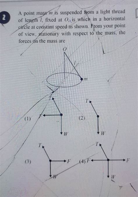 A Point Mass M Is Suspended From A Light Thread Of Lebgth L Fixed At O