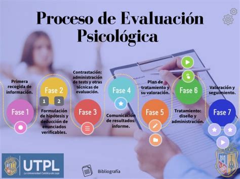 Proceso De Evaluaci N Psicol Gica