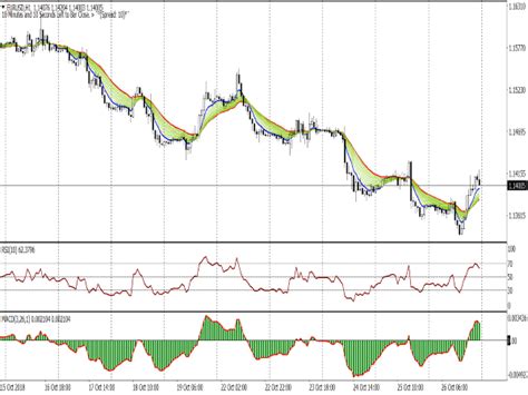 Day Trading Entry Points Pro Indicator ⋆ Top Mt4 Indicators Mq4 And Ex4 ⋆ Best Metatrader