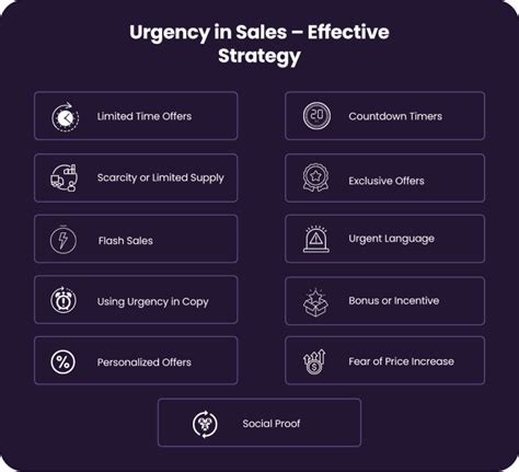 How To Create Urgency In Sales Effective Strategies