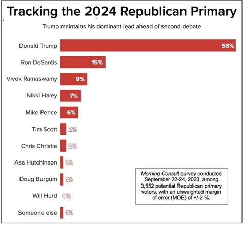 DemDaily: Setting The Stage. The Second Republican Debate - DemList