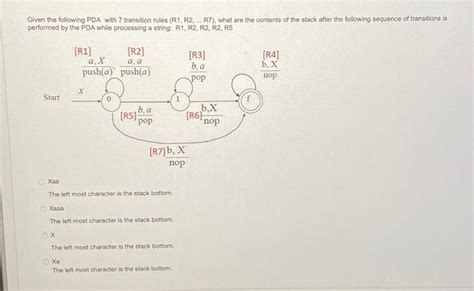 Solved Given The Following PDA With 7 Transition Rules R1 Chegg